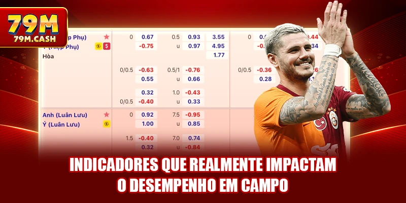 Indicadores que realmente impactam o desempenho em campo